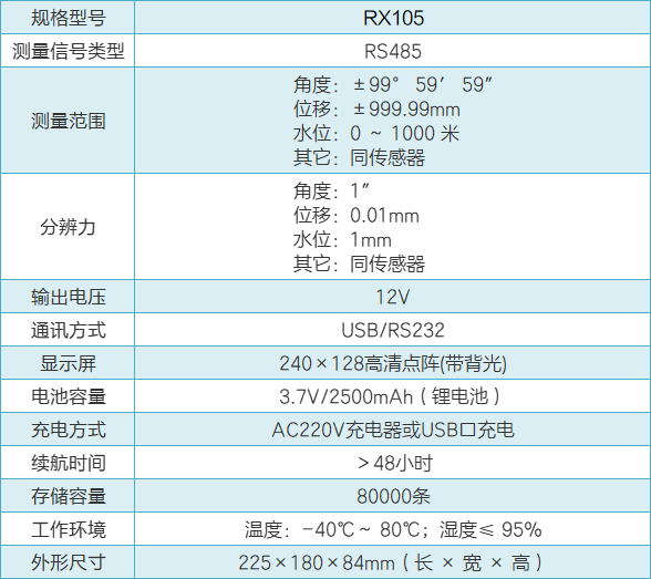 RX105智能讀數儀性能參數.png