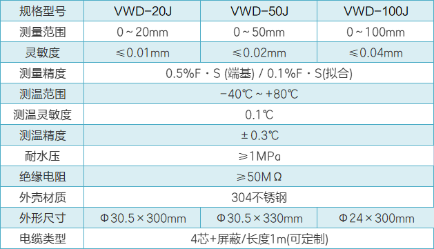 VWD-J測縫計性能參數.png