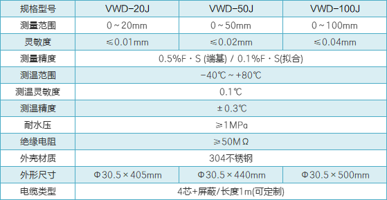 VWD-J裂縫計性能參數(shù).png