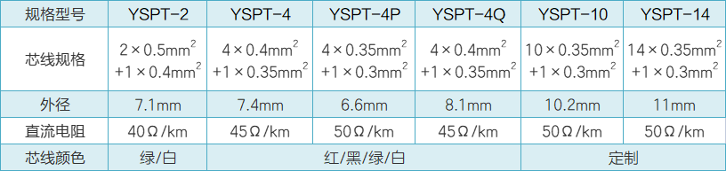 YSPT水工電纜性能參數.png