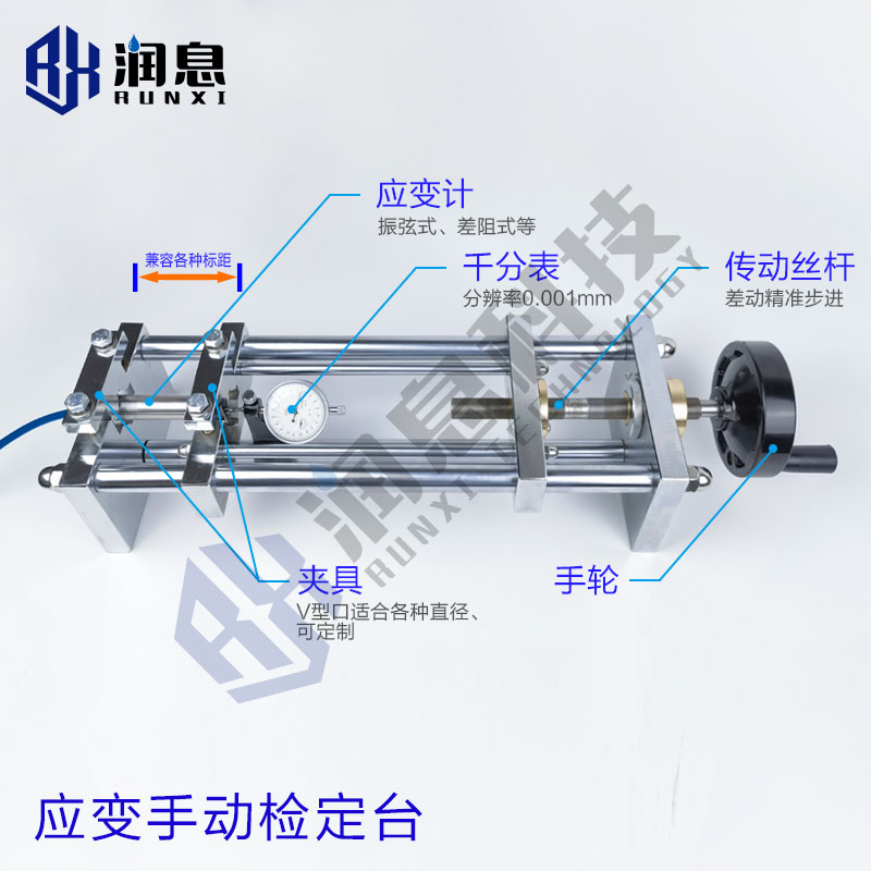 RXJS型應變手動檢定臺