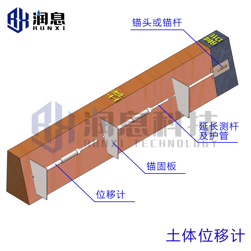 VWD-C型振弦式土體位移計(jì)